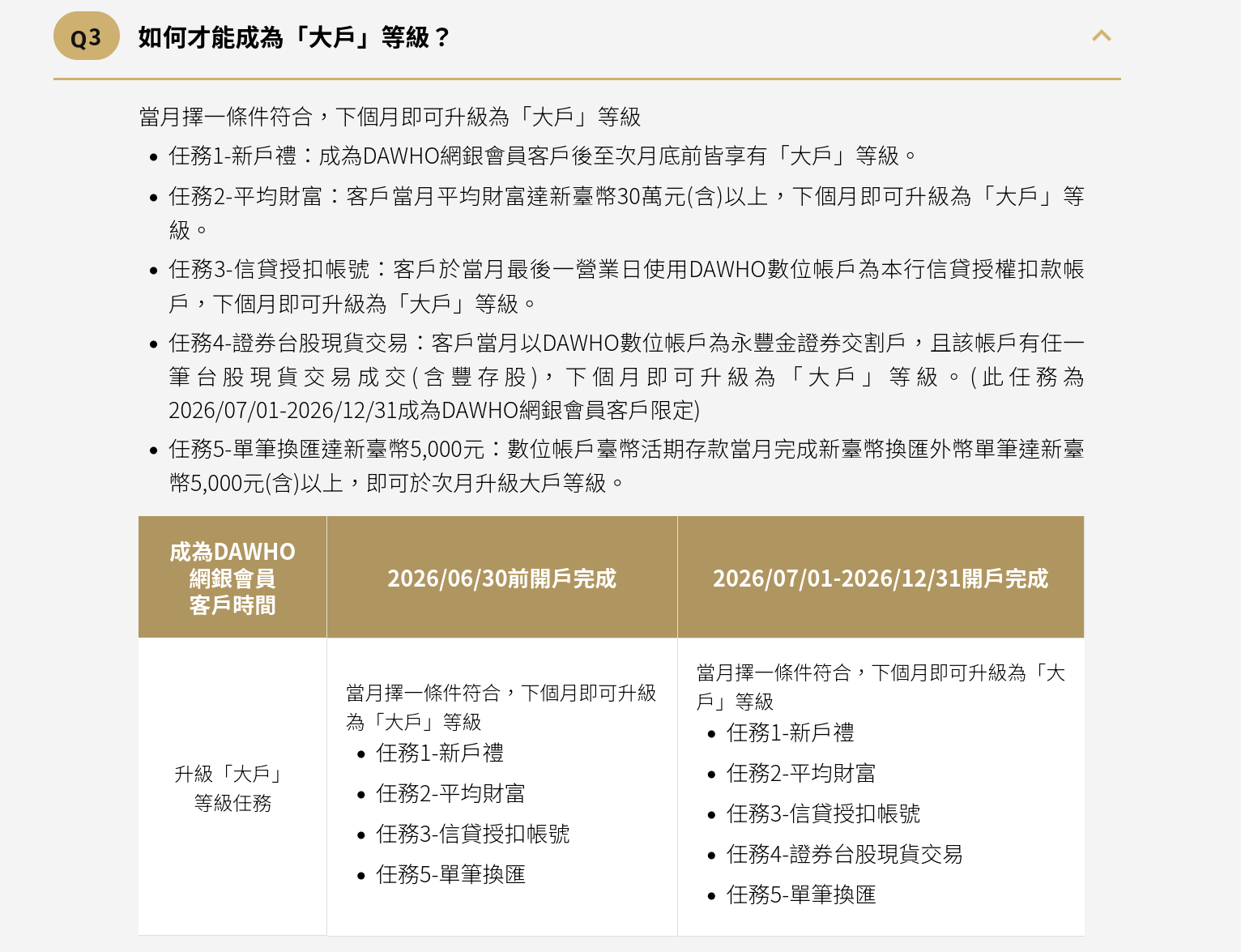 大戶等級