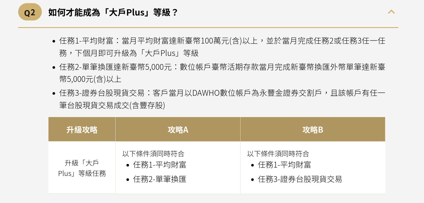 大戶Plus等級